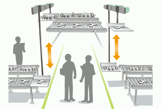 確保安全汽車產業直線作動機