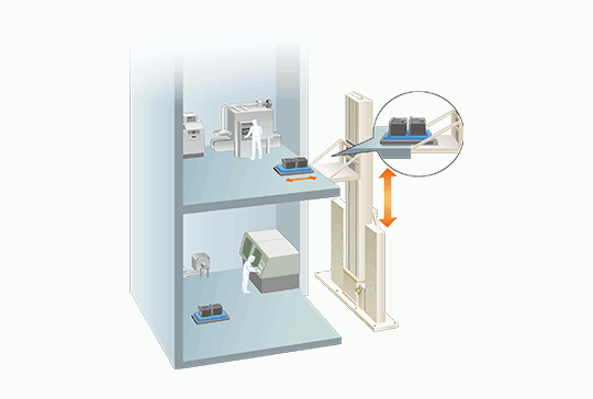 長行程半導體産業高速升降機