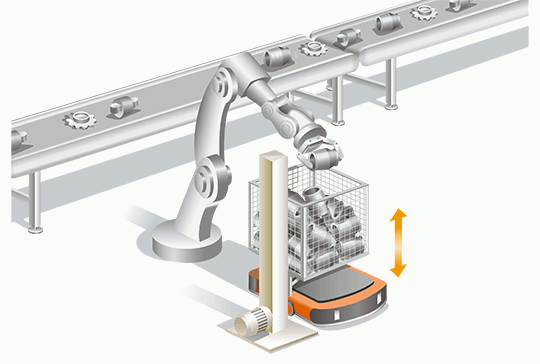 自動化汽車產業高速升降機